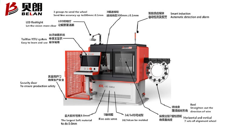 全自動彎線機