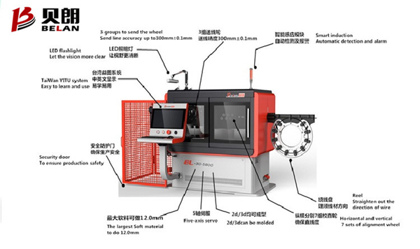 貝朗3D線材成型機(jī)的結(jié)構(gòu)包括哪些？